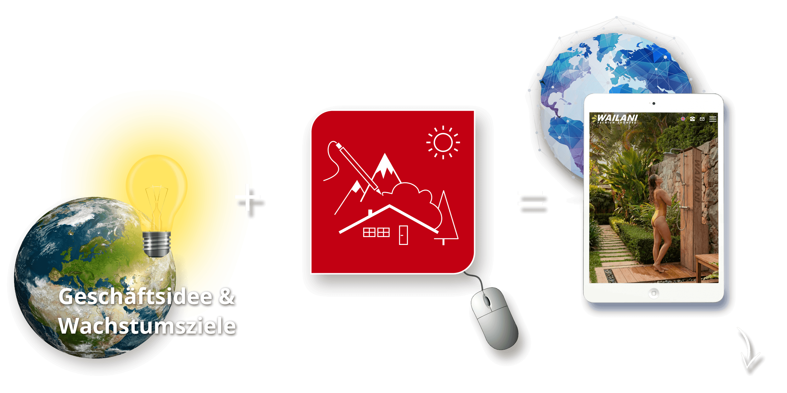 Webdesign, Gestaltung und Programmierung von Internetseiten für KMU, Mittelstand und große Unternehmen in Stuttgart, im Stuttgarter Umland und in Baden-Württemberg